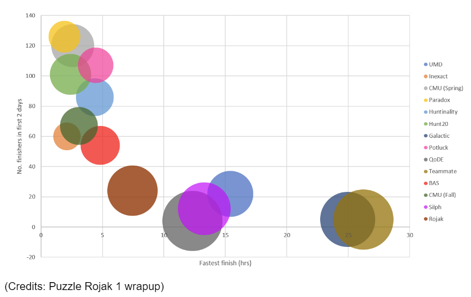 Summary of hunt stats for 2021